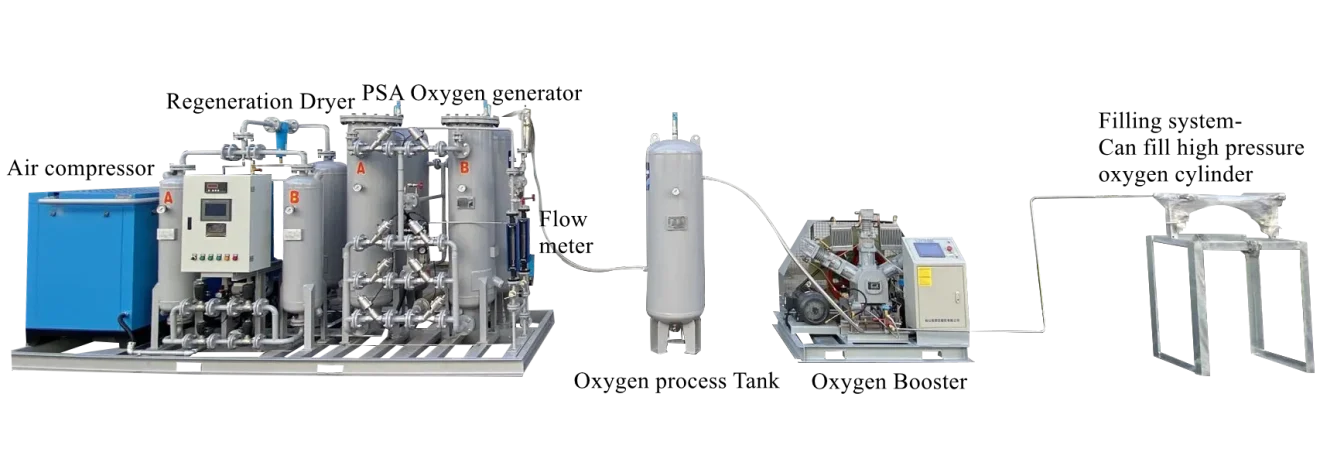 Whole set oxygen generator - BODA