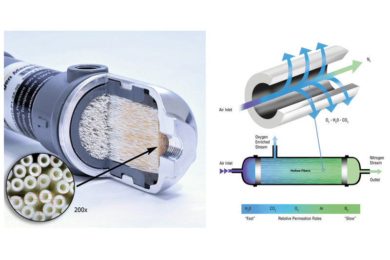Membrane nitrogen
