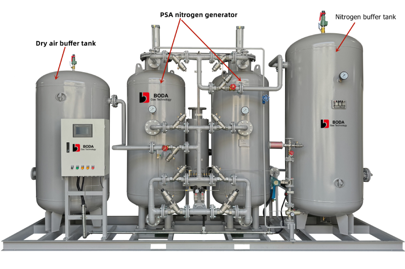Nitrogen purity