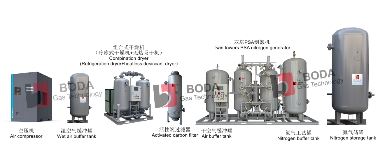 PSA nitrogen generator 