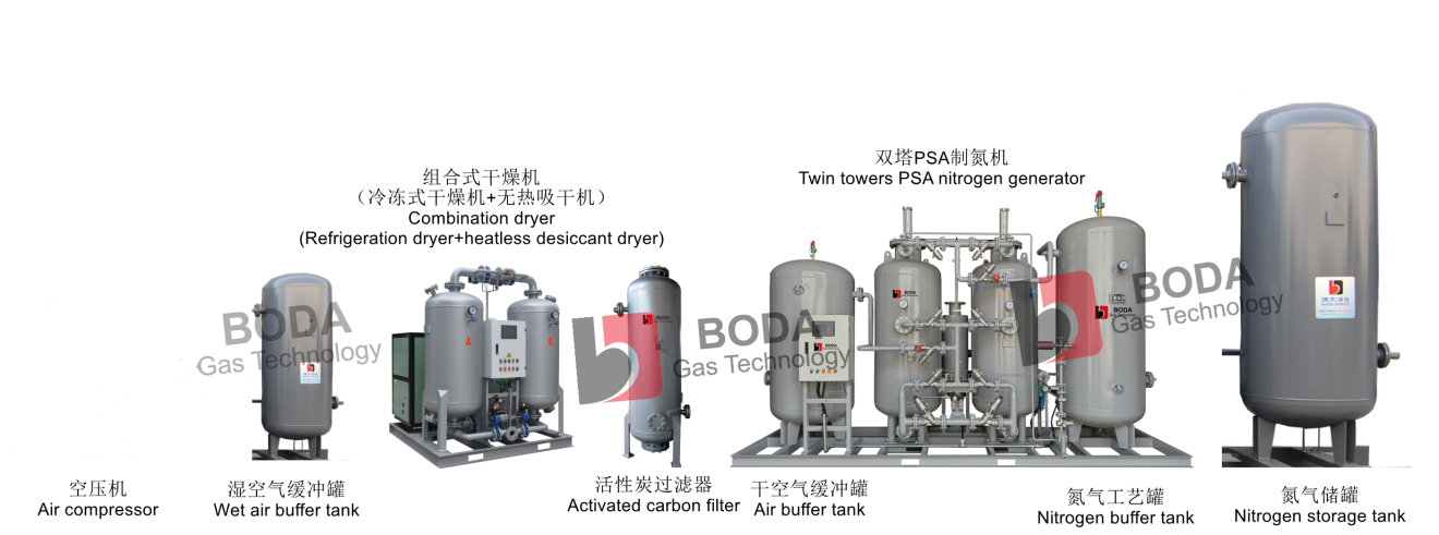 n2 generator system