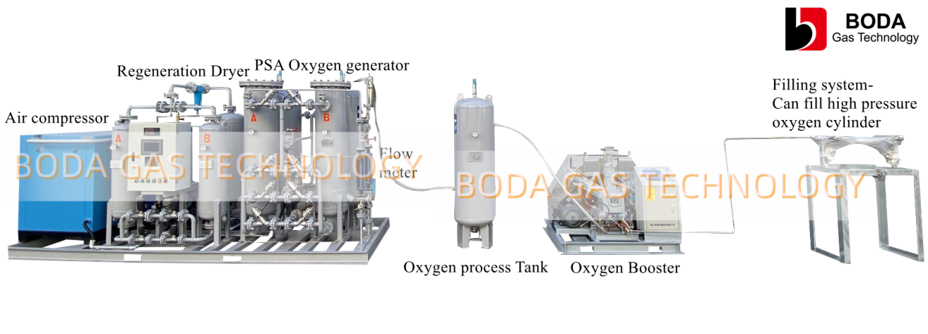 Whole set oxygen generator