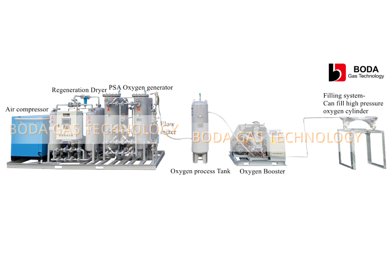 PSA Oxygen filling station